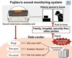 Fujitsu develops sound system to monitor elderly living alone (c) The Asahi Shimbun