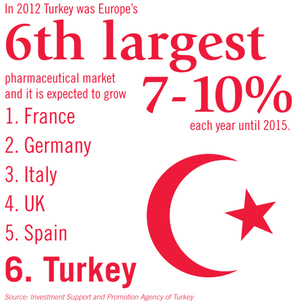 Turkey pharma market (c)PMGroup