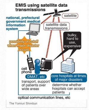 New disaster communications system for Japans hospitals (c) The Yomiuri Shimbun