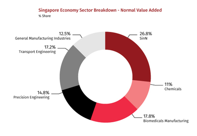 Singapore An Emerging Hub for Medical Devices (c) Asian Briefing