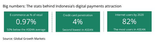 Alternative payment providers position for growth in Indonesia (c) Global Growth Markets