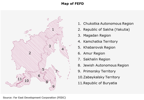 Russian far east opportunities manufacturing investment (c) HKTDC Research