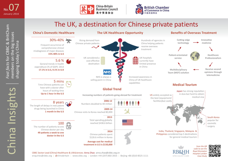 The UK a destination for Chinese private patients Large(c) China Britain Business Council