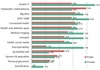 GGM Digital Health China hospitals survey 1511