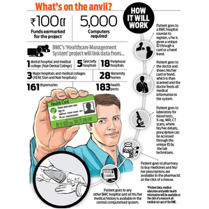 Mumbais healthcare set up to go paperless (c) DNA