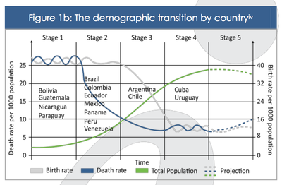 Latin America shifts from newborns 2