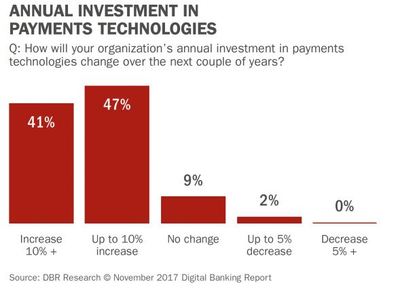 P2P payments is the next shiny object in mobile banking solutions (c) Digital Banking Report