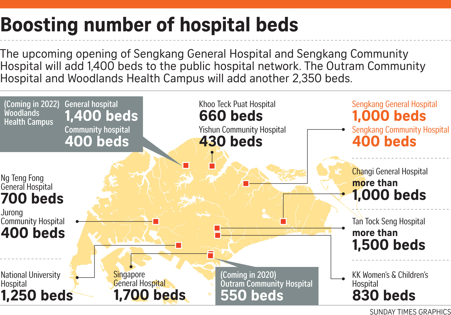 Singapore hospitals (c) Sunday Times